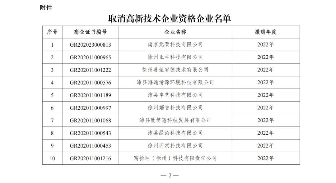 105家企業被取消企業高新技術資格！