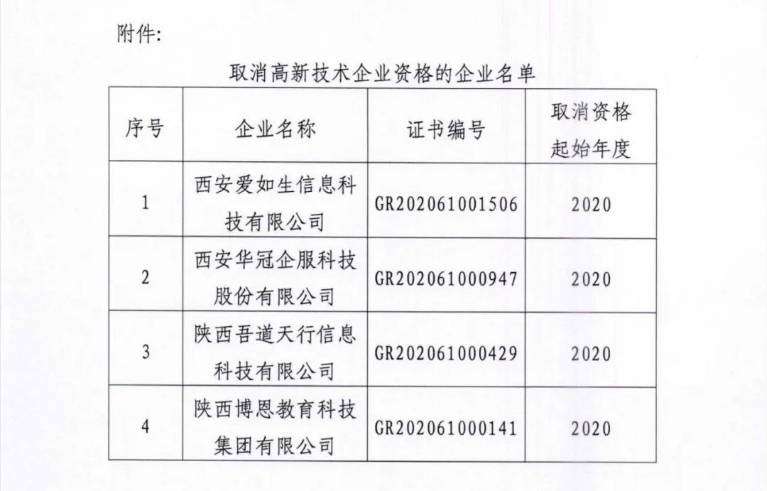 105家企業被取消企業高新技術資格！