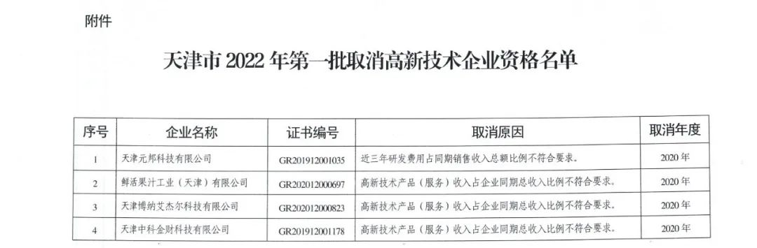 105家企業被取消企業高新技術資格！