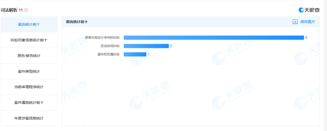 珠海又一企業上市！雷特科技知產概況如何？