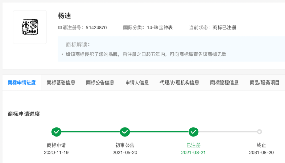 “楊迪”、“郭襄”、“楊過”被申請注冊商標，打擦邊球申請注冊商標有何風險？
