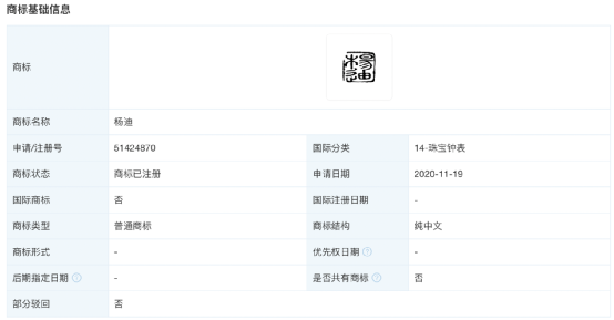 “楊迪”、“郭襄”、“楊過”被申請注冊商標，打擦邊球申請注冊商標有何風險？