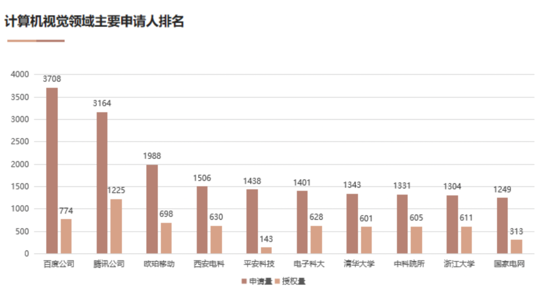 AI基礎技術專利布局持續加碼 驅動創新鏈持續增強