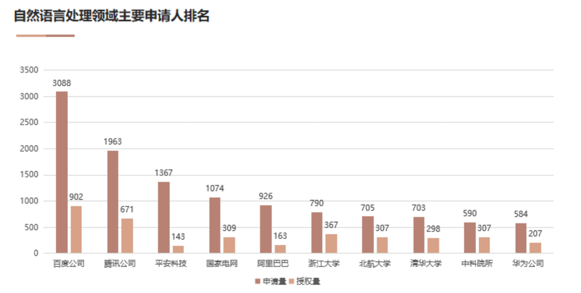 AI基礎技術專利布局持續加碼 驅動創新鏈持續增強