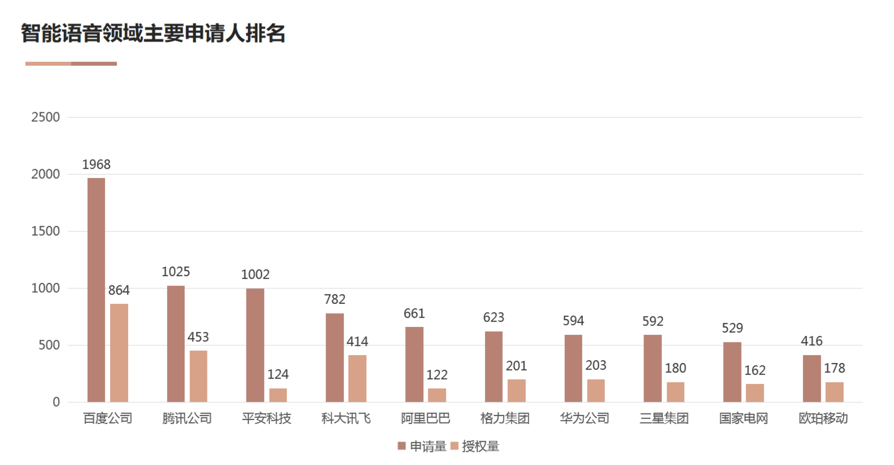 AI基礎技術專利布局持續加碼 驅動創新鏈持續增強