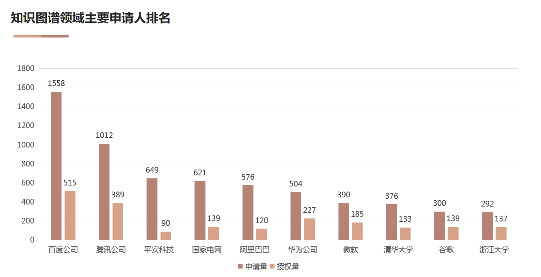 AI基礎技術專利布局持續加碼 驅動創新鏈持續增強