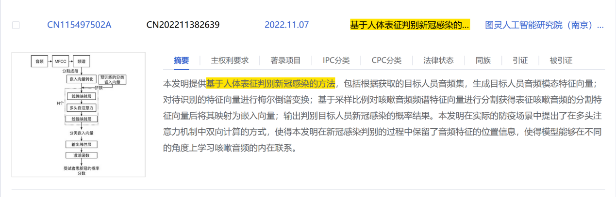 “聽咳嗽聲辨新冠”“仿制藥侵權”“連花清瘟口罩”……新冠大流行下，專利的存在感