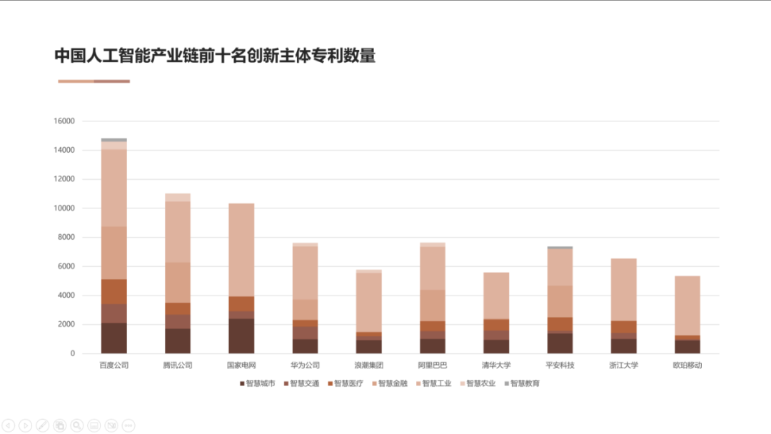 AI高價值專利賦能“智慧+”應用新場景 雙鏈融合驅動數字經濟高質量發展