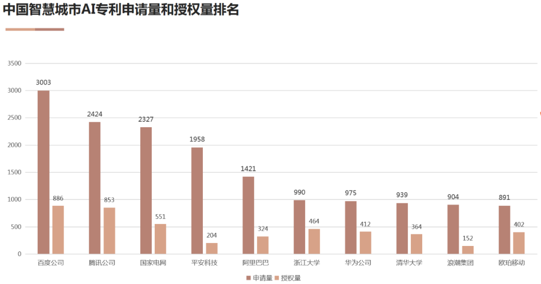 AI高價值專利賦能“智慧+”應用新場景 雙鏈融合驅動數字經濟高質量發展