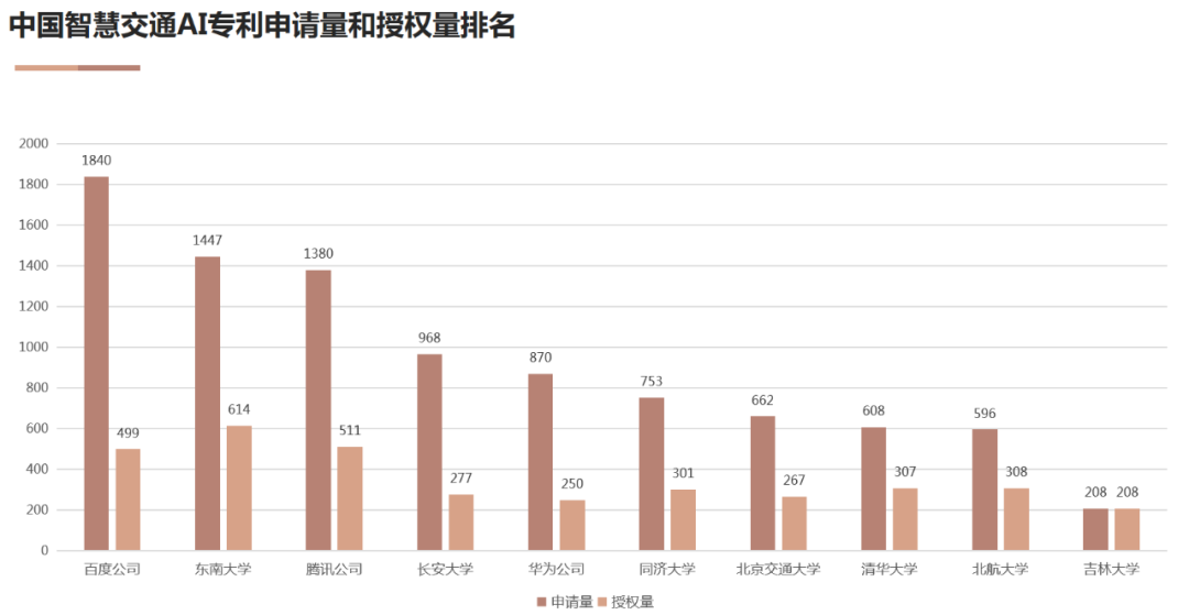 AI高價值專利賦能“智慧+”應用新場景 雙鏈融合驅動數字經濟高質量發展
