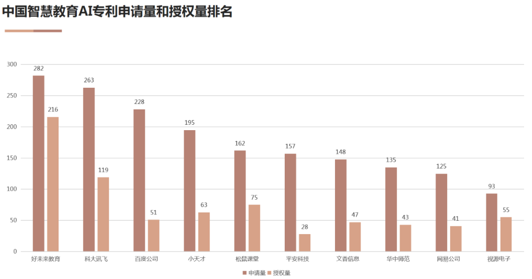AI高價值專利賦能“智慧+”應用新場景 雙鏈融合驅動數字經濟高質量發展