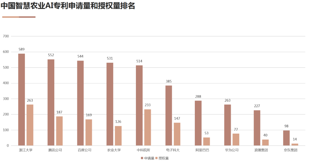 AI高價值專利賦能“智慧+”應用新場景 雙鏈融合驅動數字經濟高質量發展