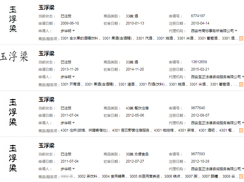 商標在先使用中的“原使用范圍”應如何理解？