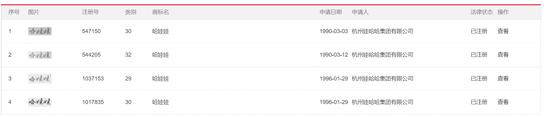 狠起來連自己都“抄”！——淺析企業防御性注冊的必要性與困境