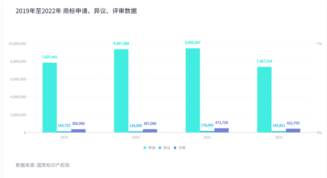 2022年度商標數據綜合分析、主要國家進入中國申請量及代理機構排名--數據分析“外內”商標市場，評析代理機構發展方向