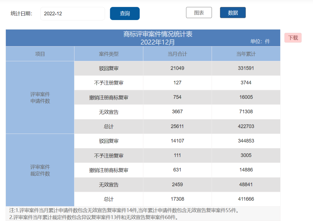 2022年度商標數據綜合分析、主要國家進入中國申請量及代理機構排名--數據分析“外內”商標市場，評析代理機構發展方向