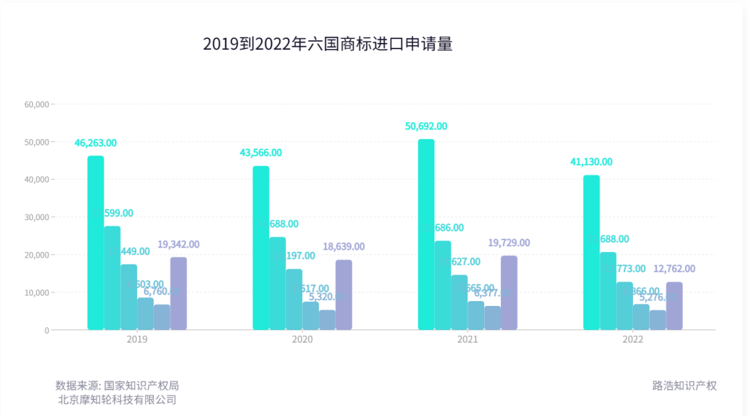 2022年度商標數據綜合分析、主要國家進入中國申請量及代理機構排名--數據分析“外內”商標市場，評析代理機構發展方向