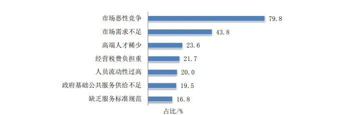 2022年度商標數據綜合分析、主要國家進入中國申請量及代理機構排名--數據分析“外內”商標市場，評析代理機構發展方向