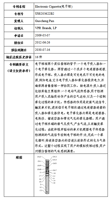 關于VPR Brands海外商標及專利糾紛，高頻原告風險預警