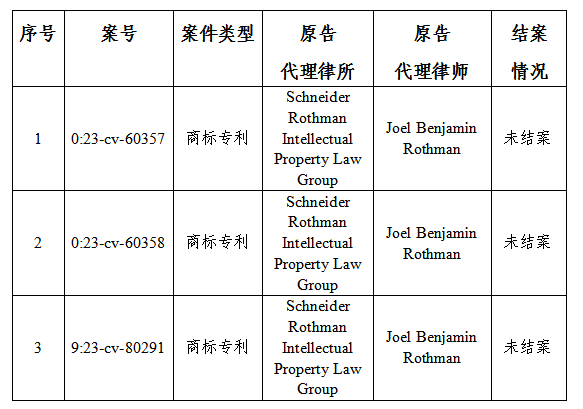 關于VPR Brands海外商標及專利糾紛，高頻原告風險預警