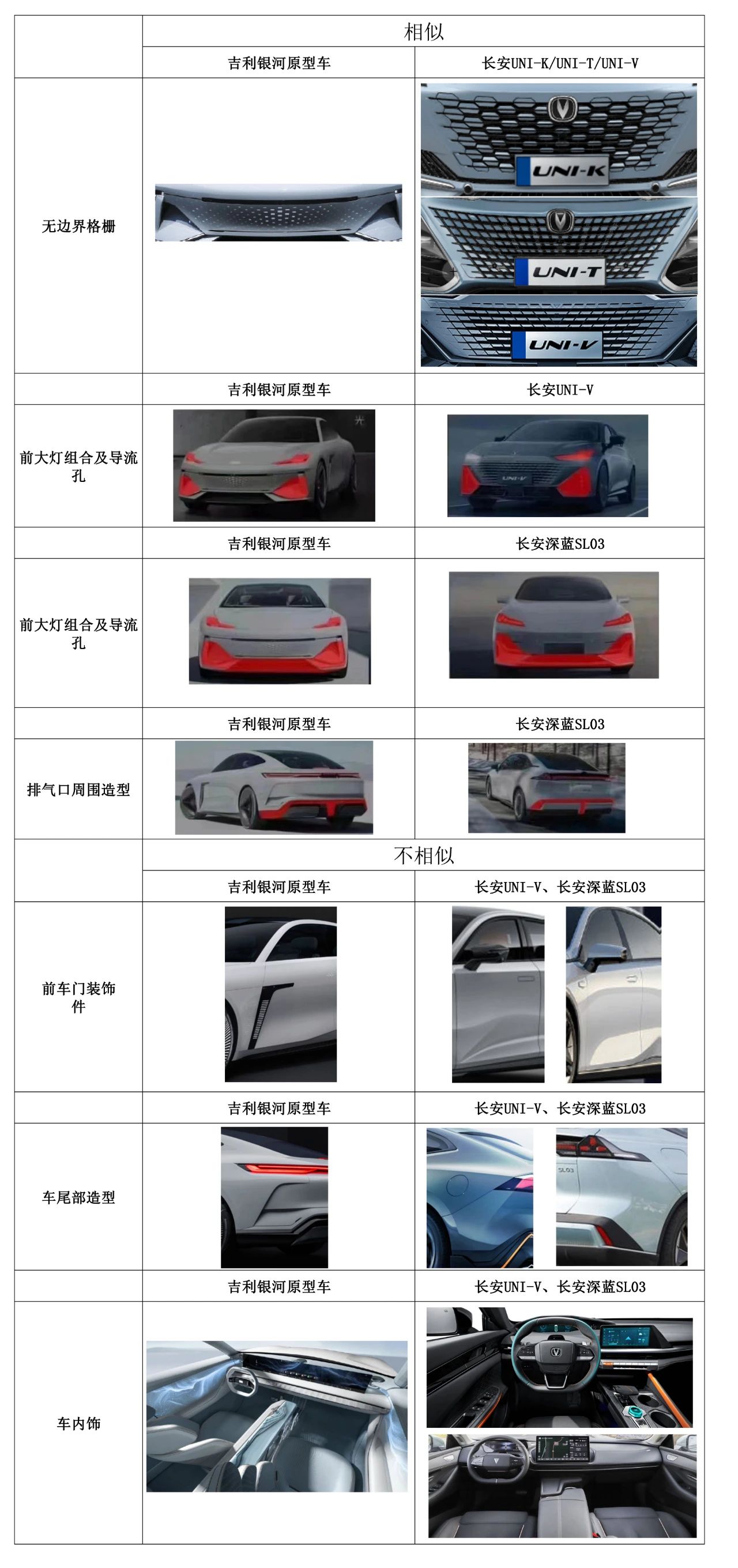 長安vs吉利律師函的知識產權問題分析