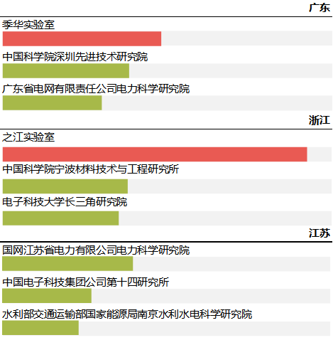 科研機構專利保護現狀