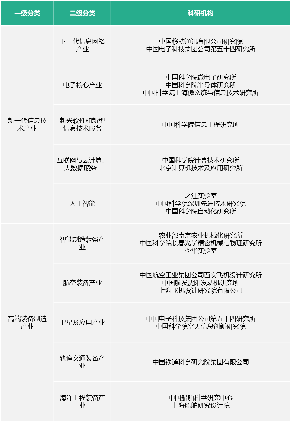 科研機構專利保護現狀