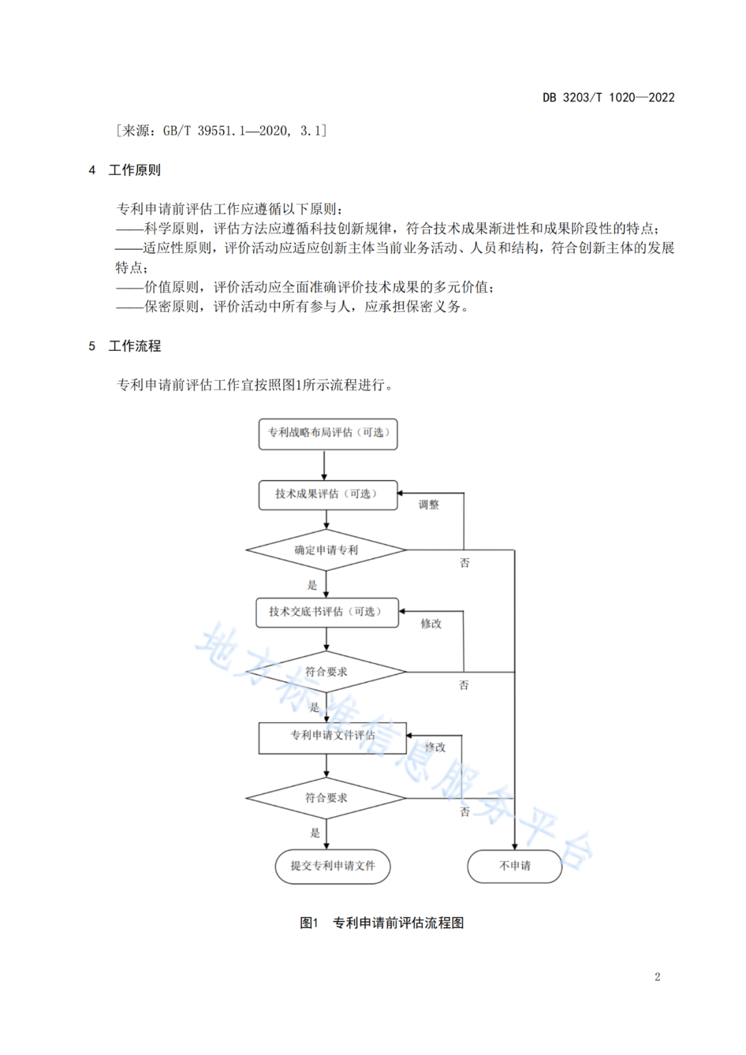 《專利申請前評估工作規范》全文發布！