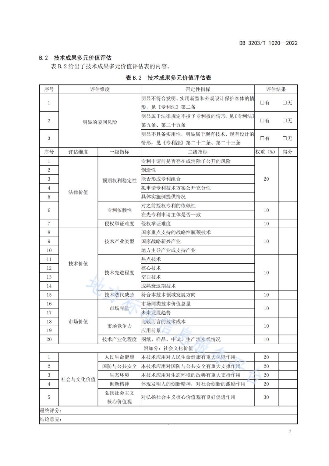 《專利申請前評估工作規范》全文發布！