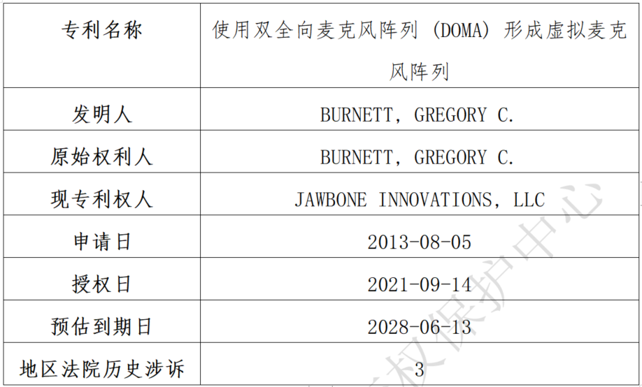 關于Jawbone Innovations, LLC海外專利糾紛高頻原告的風險預警
