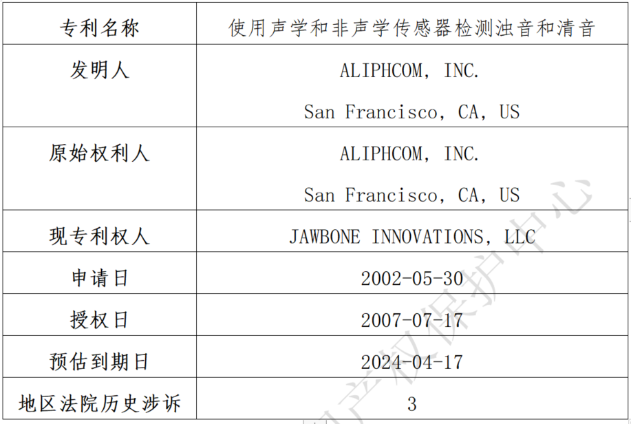 關于Jawbone Innovations, LLC海外專利糾紛高頻原告的風險預警