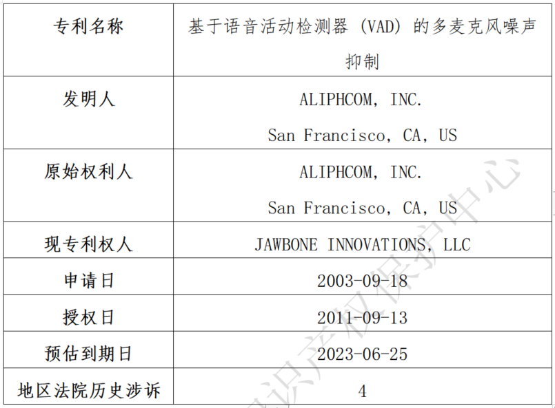 關于Jawbone Innovations, LLC海外專利糾紛高頻原告的風險預警