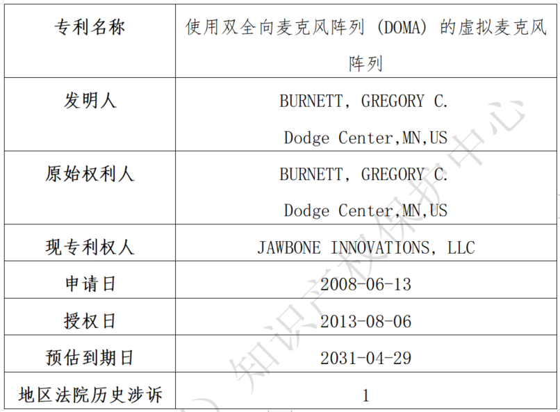 關于Jawbone Innovations, LLC海外專利糾紛高頻原告的風險預警