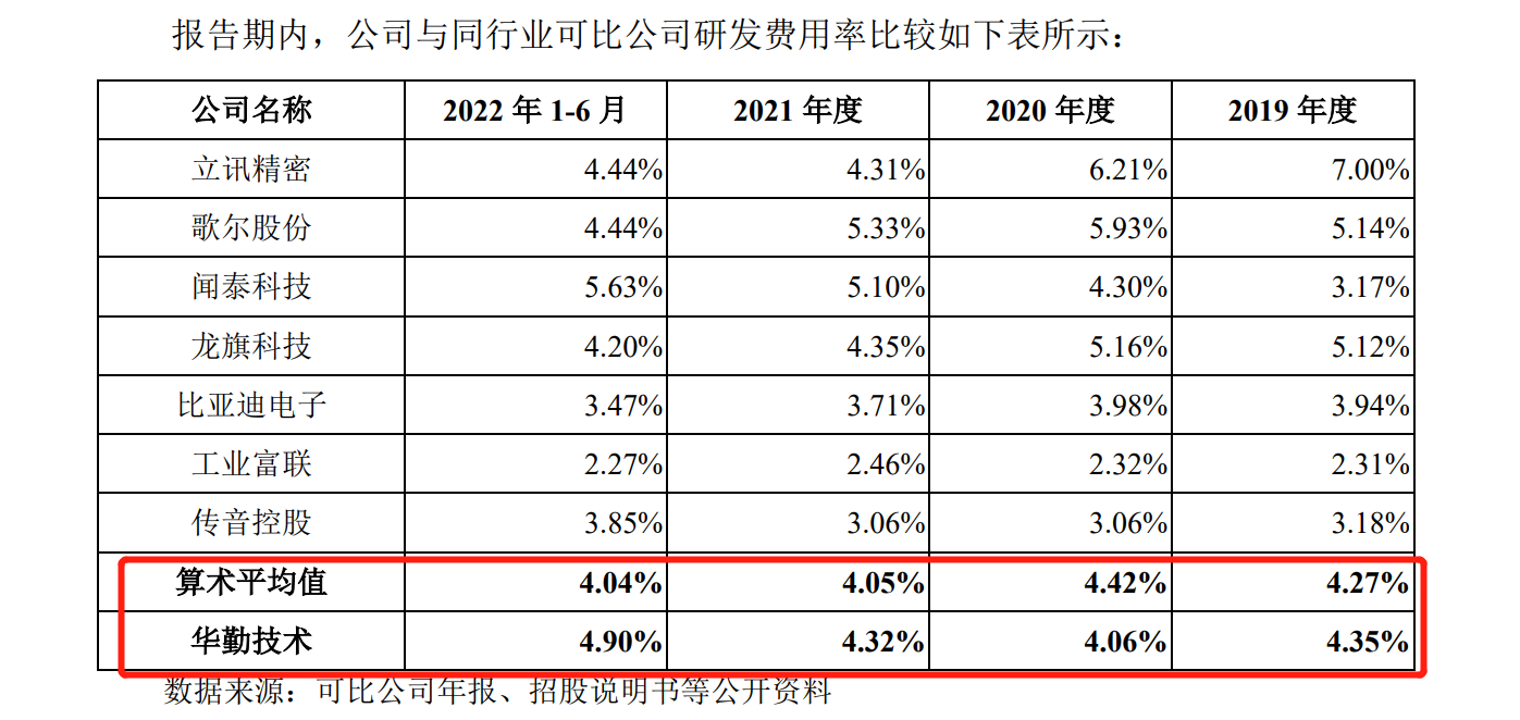 華勤技術IPO：告別與諾基亞的訴訟后，又遭BNR在美起訴專利侵權