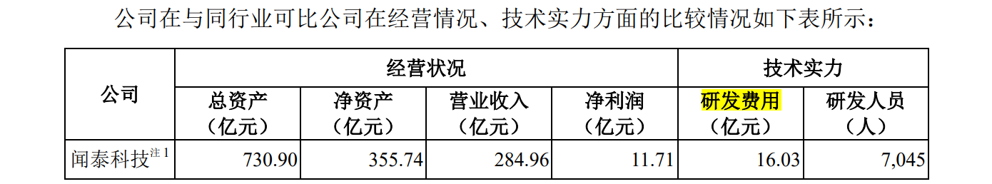 華勤技術IPO：告別與諾基亞的訴訟后，又遭BNR在美起訴專利侵權