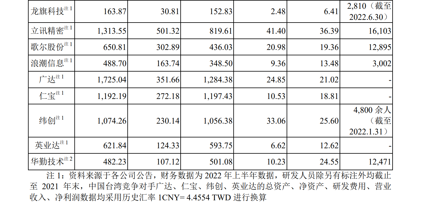 華勤技術IPO：告別與諾基亞的訴訟后，又遭BNR在美起訴專利侵權