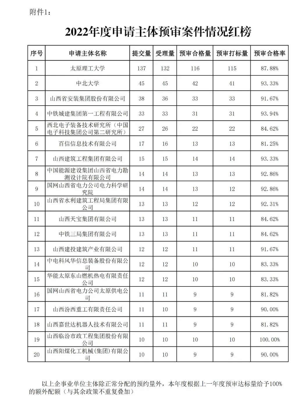 保護中心警告：某代理機構“授權包過”為“黑代理”｜附“紅榜”代理機構