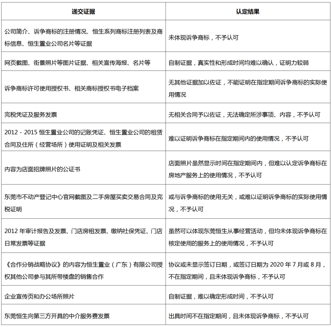 商標被撤銷怎么辦？搜集并留存真實有效使用證據！