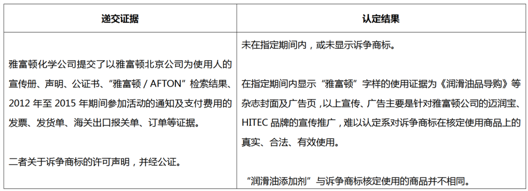 商標被撤銷怎么辦？搜集并留存真實有效使用證據！
