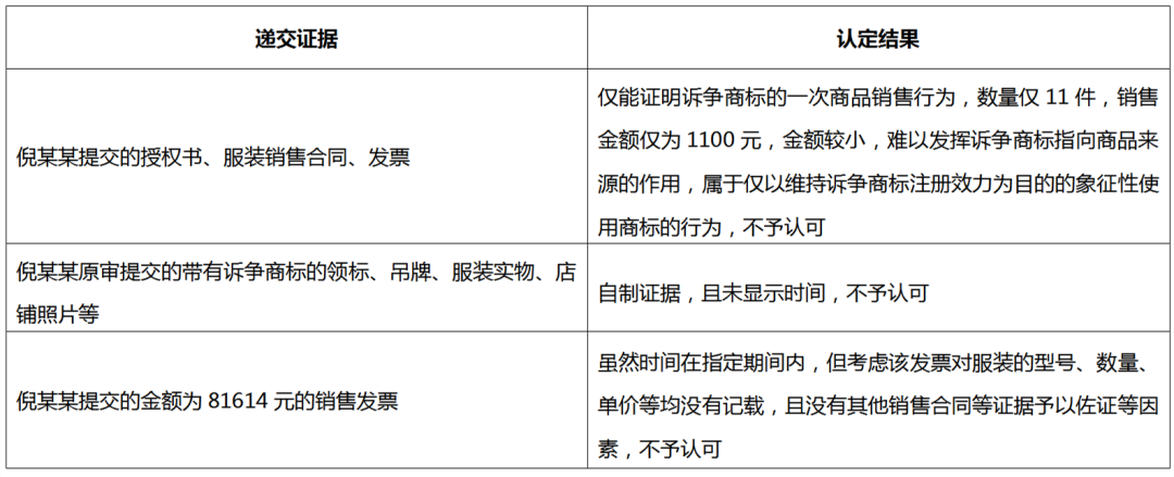 商標被撤銷怎么辦？搜集并留存真實有效使用證據！