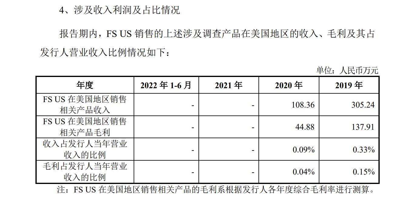 美國子公司被控專利侵權迎337挑戰，飛速創新IPO恐生變數？