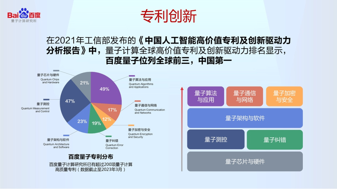 中國第一個！百度聯合北京量子院發起量子計算產業知識產權聯盟