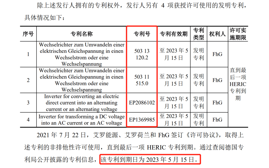 花180萬歐元和解金了結德國訴訟，艾羅能源解除了IPO路上的枷鎖？