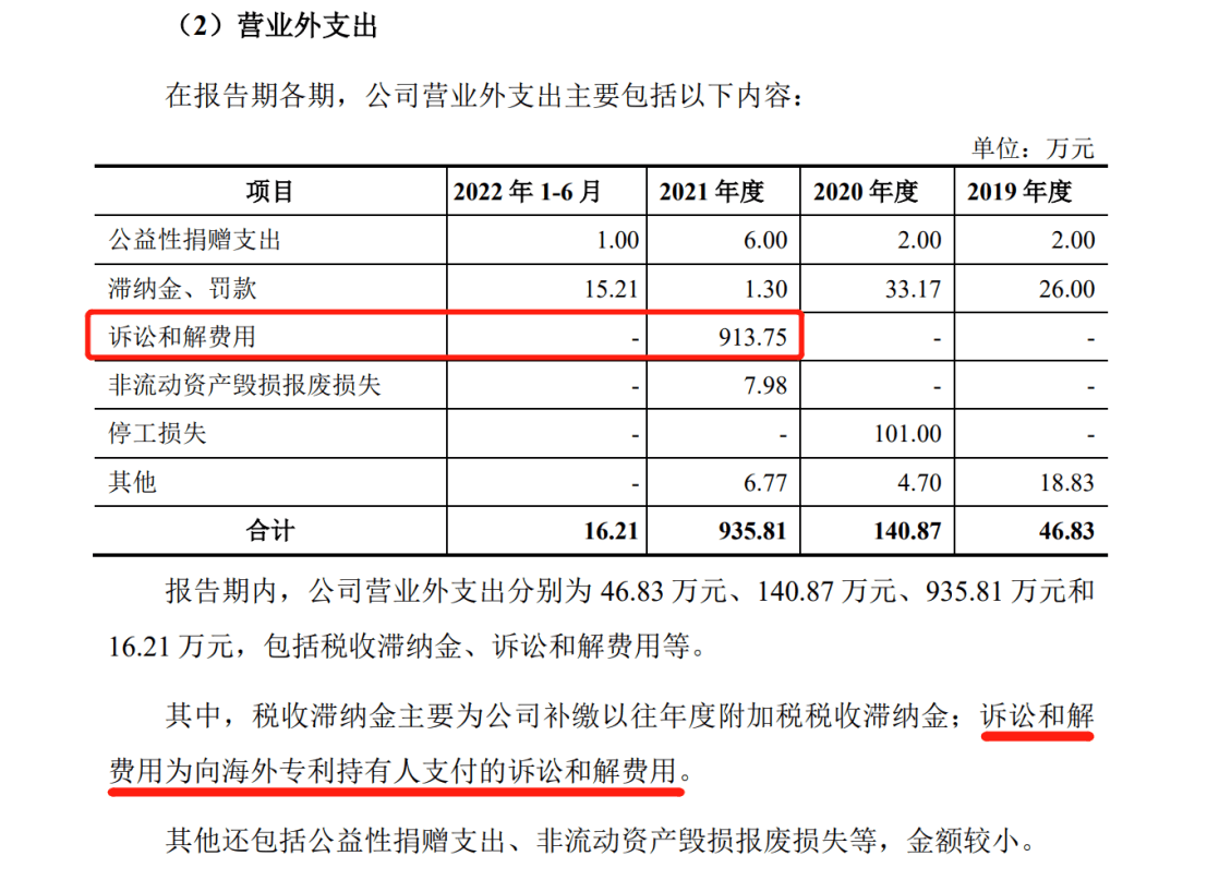 花180萬歐元和解金了結德國訴訟，艾羅能源解除了IPO路上的枷鎖？