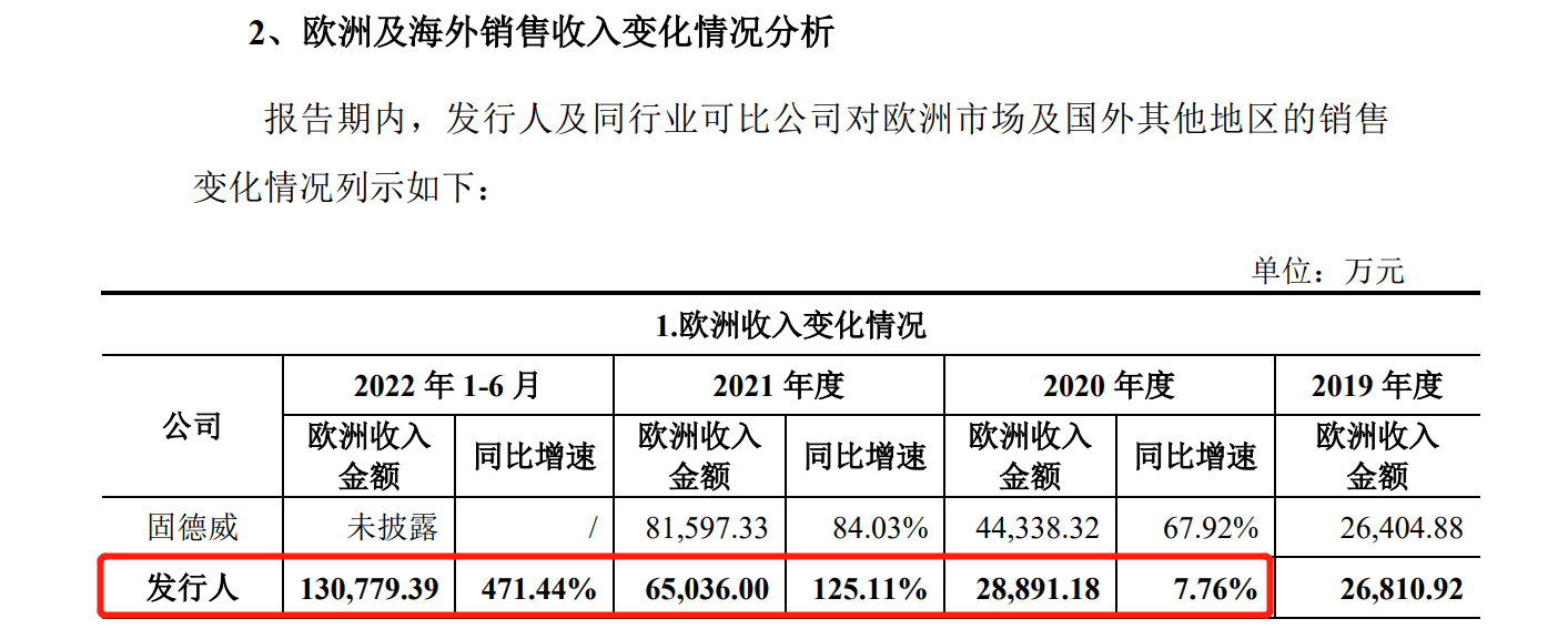 花180萬歐元和解金了結德國訴訟，艾羅能源解除了IPO路上的枷鎖？