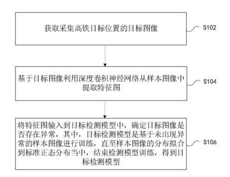 人工智能落地鐵路行業，格靈深瞳公開相關高鐵檢修、監測方案