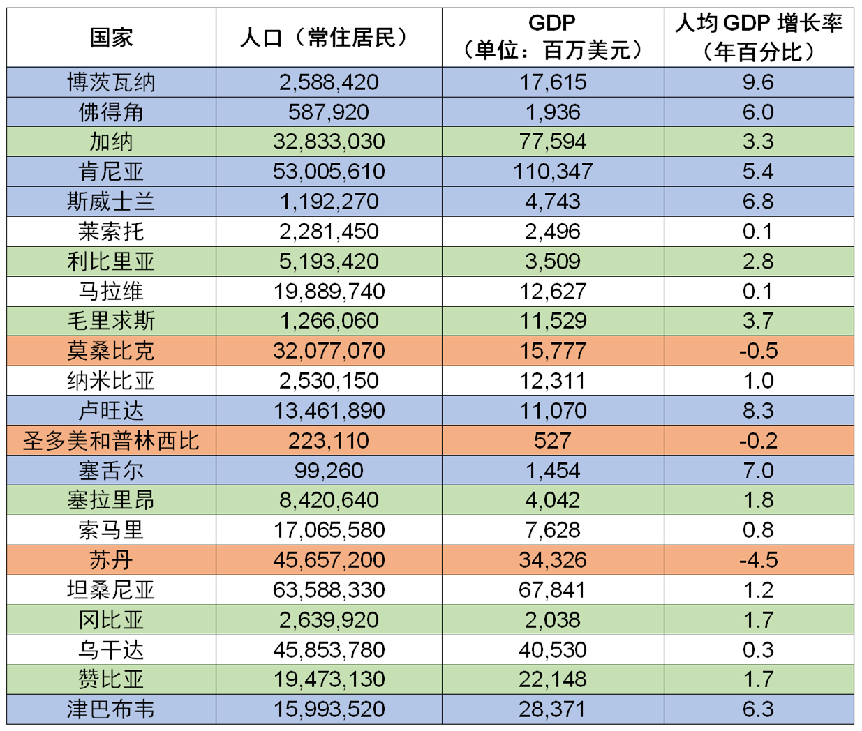 如何借助非洲地區專利局在國際市場開拓中獲取專利保護？