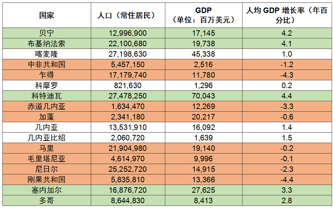 如何借助非洲地區專利局在國際市場開拓中獲取專利保護？