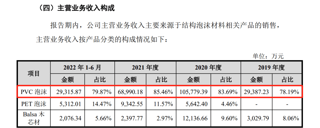 索賠9800萬！維賽新材IPO遭天晟新材專利訴訟突擊