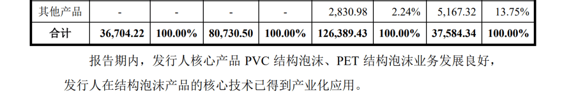 索賠9800萬！維賽新材IPO遭天晟新材專利訴訟突擊